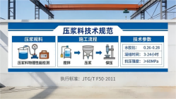 离石本地工厂讲解：说一遍公路压浆料和铁路压浆料的区别