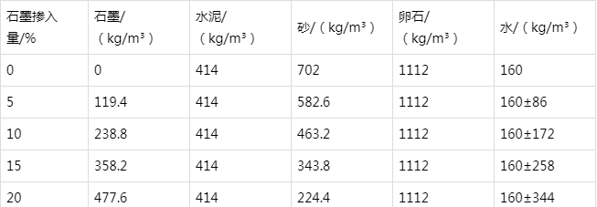 离石防静电水泥砂浆怎么做(附配比及施工方法)